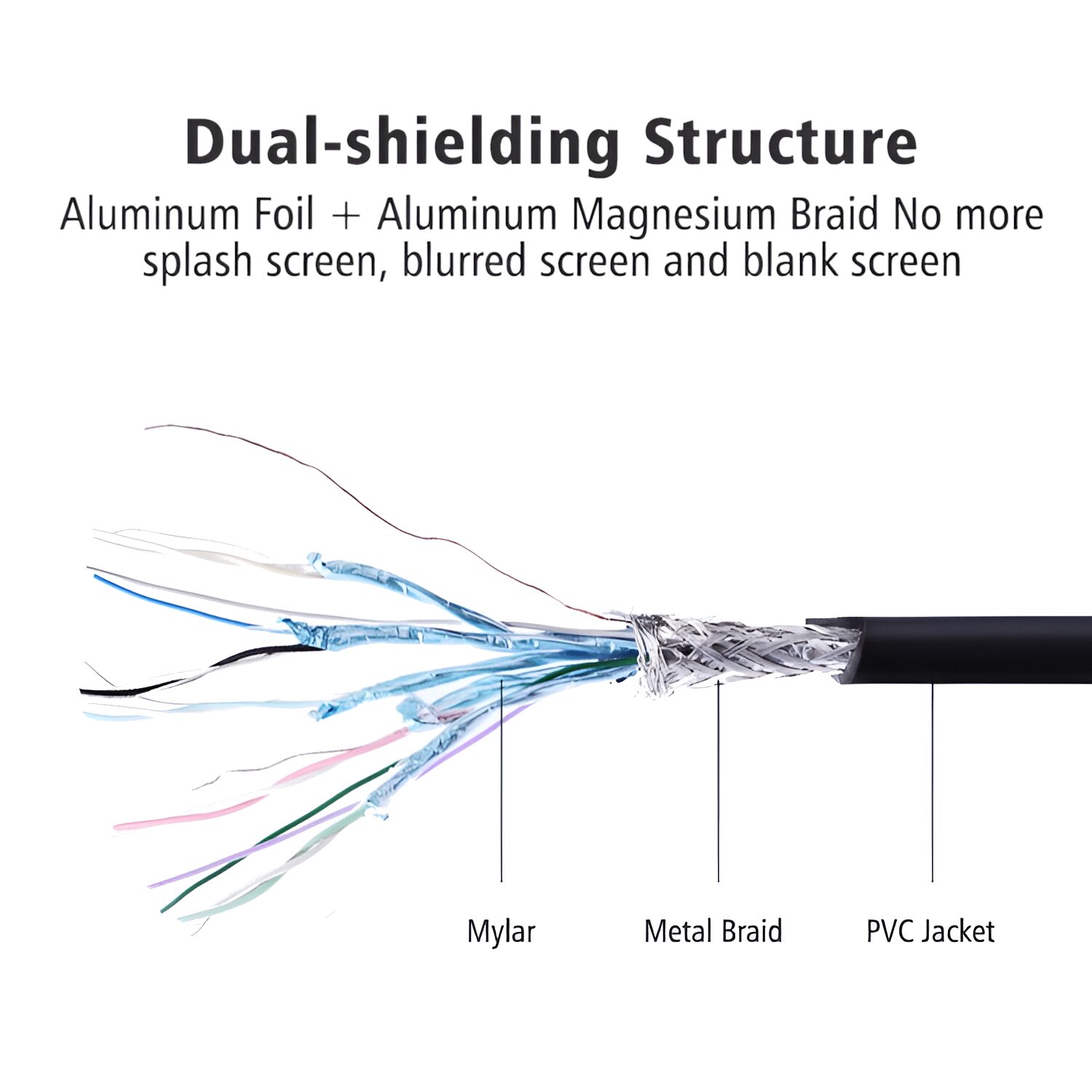 UGREEN DP101 DisplayPort to 4K HDMI Cable 1.5m