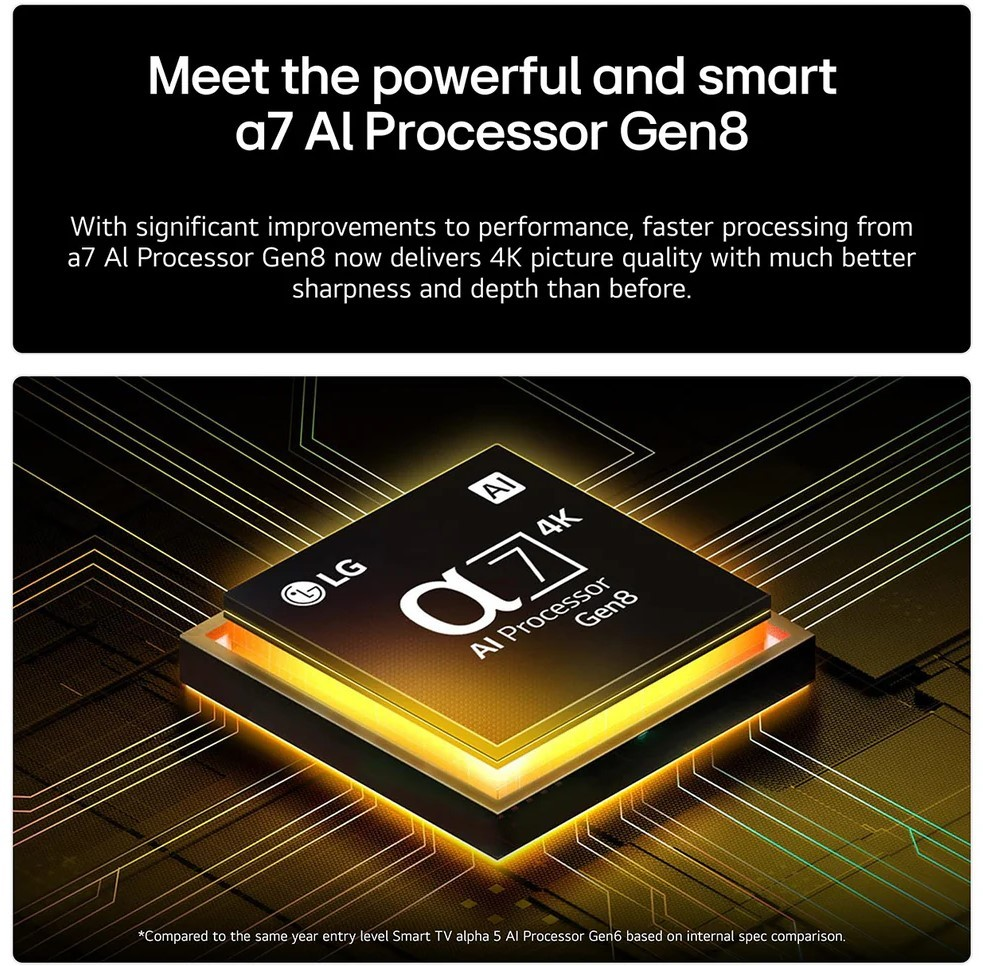 LG 65 inch NanoCell AI NANO80 4K Smart TV
