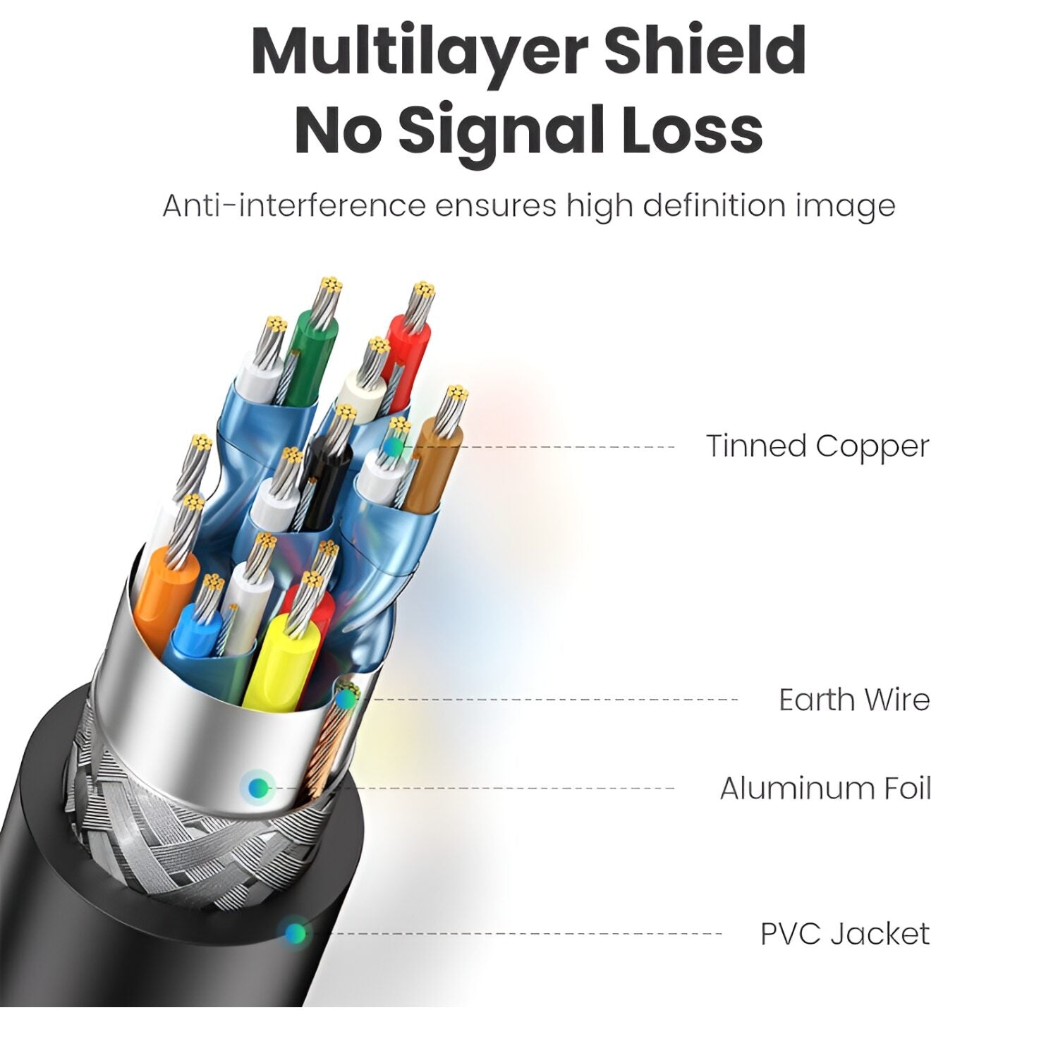 UGREEN HD104-10110 HDMI 4K Cable Male to Male Black 10m - Black